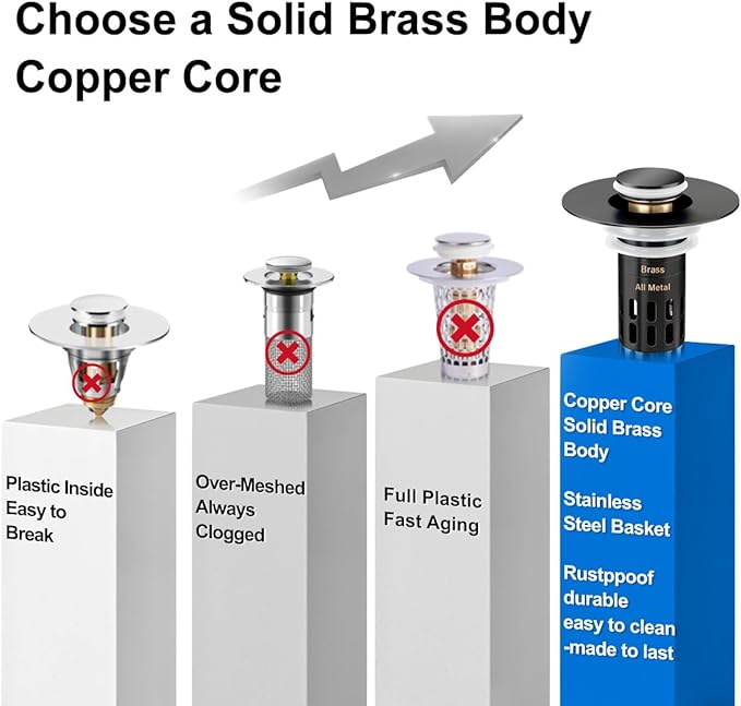 (All Metal) Bathroom Sink Stopper,Pop Up Drain for Bathroom Sink,Sink Stopper Hair Catcher,Silent Popper Core w/Removable Stainless Steel Filter Basket,Sink Drain Plug Fit for 1.05~2.0''Basin